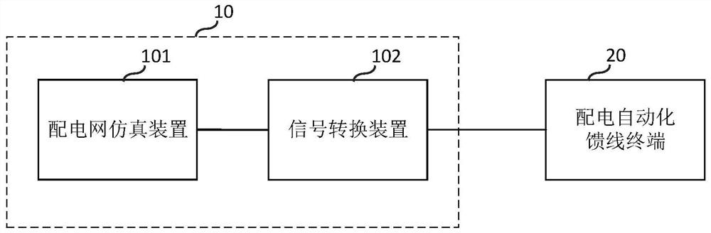 Test system of distribution automation feeder terminal