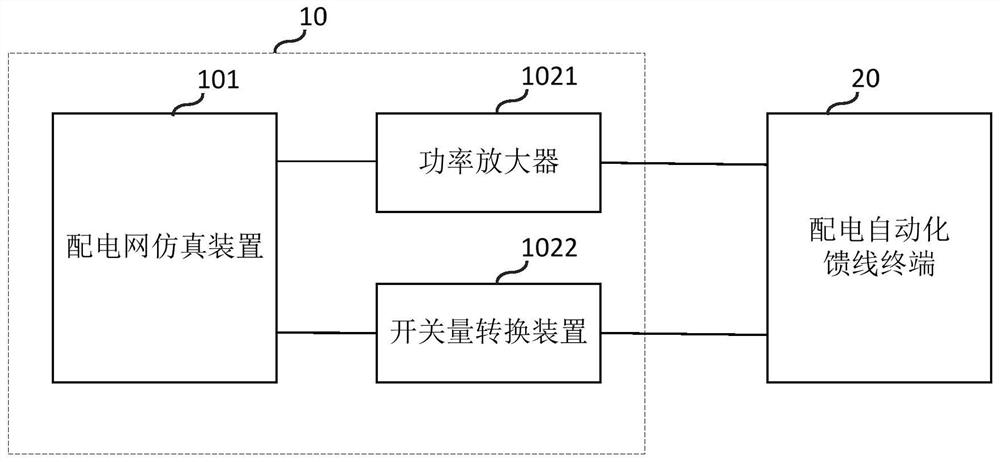 Test system of distribution automation feeder terminal