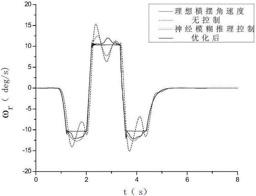 Control method for steer-by-wire automobile active front-wheel steering control system