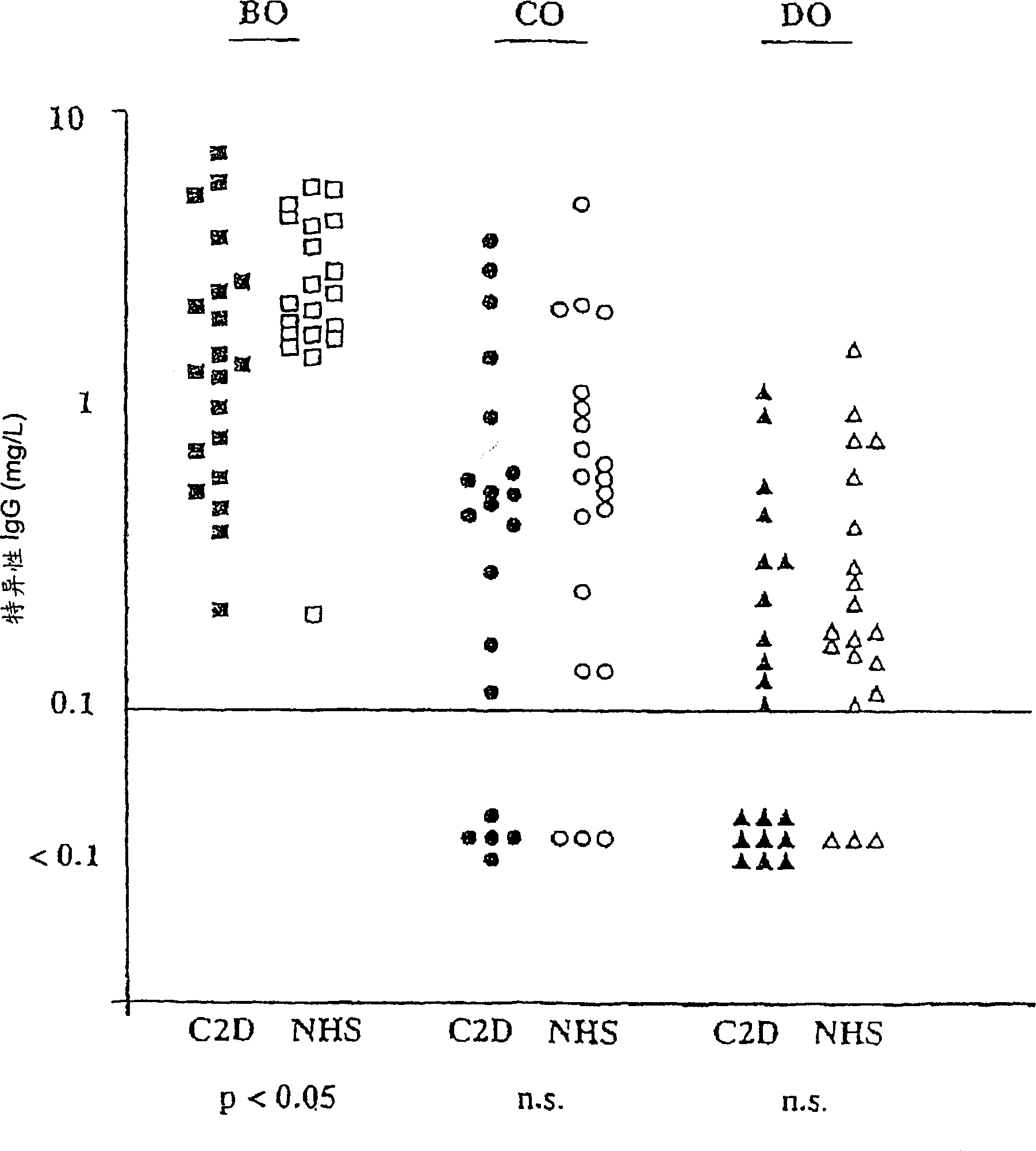 Collectins as adjuvants