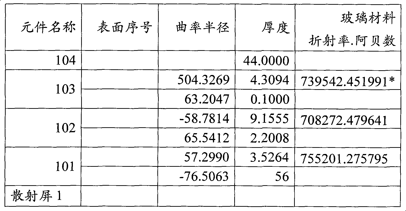 Optical transmission projection type three-dimensional helmet display