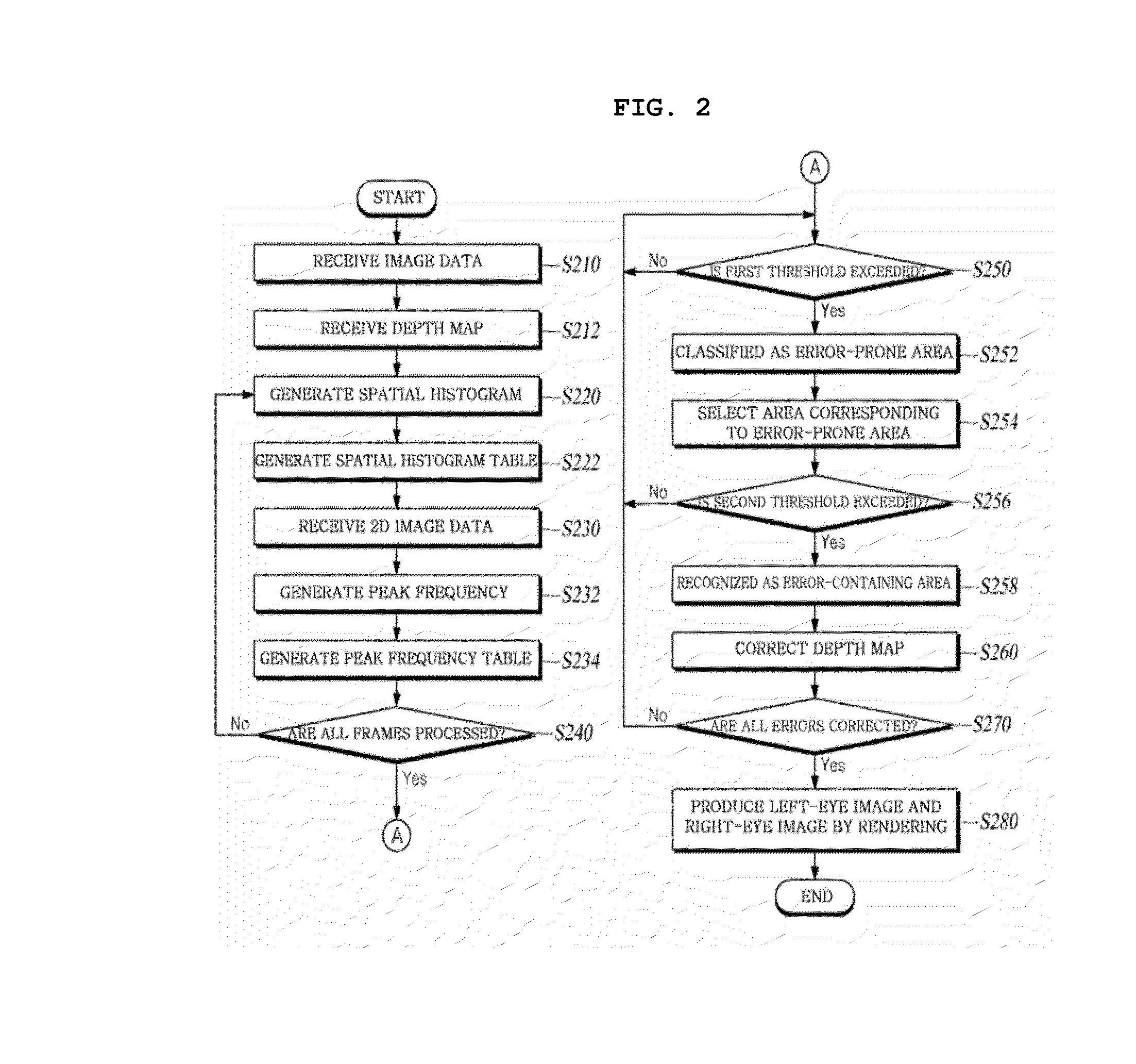 Method and apparatus for correcting errors in stereo images