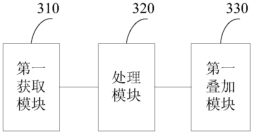 Method and device for three-dimensional display of surveillance video