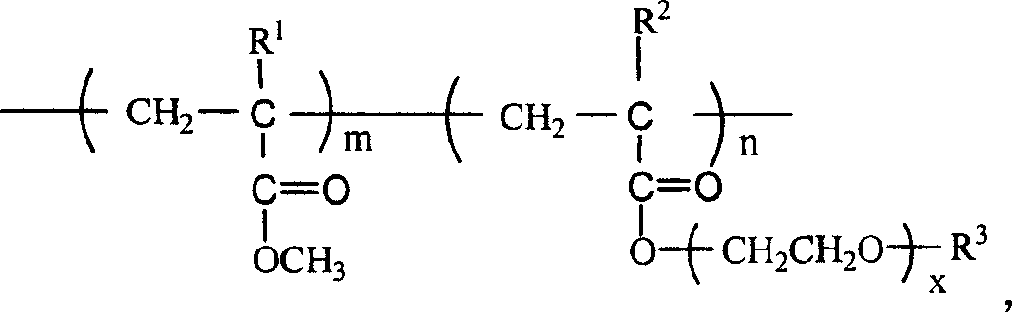 Method for preparing acrylic acid esters co-polymer membrane with anticoagulation function