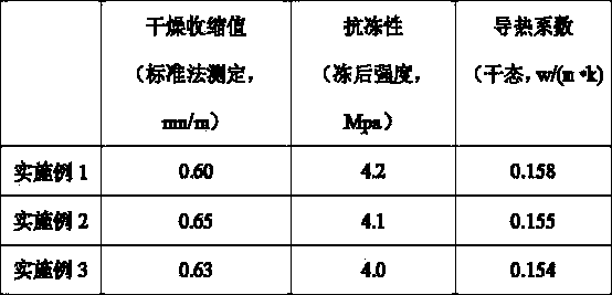 Molybdenum tailing aerated concrete block and manufacturing method thereof