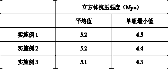 Molybdenum tailing aerated concrete block and manufacturing method thereof