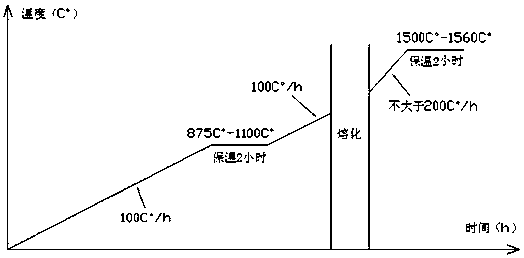 Sintering technology for quartz sand furnace lining of induction electric furnace of 1t or below