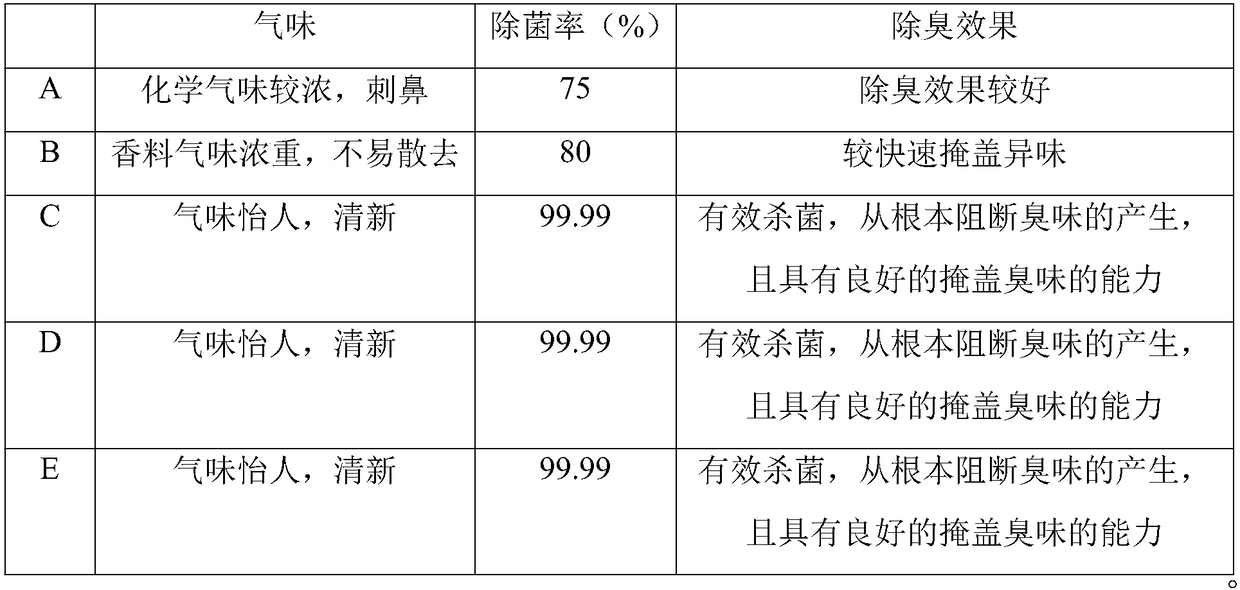 Activated carbon deodorant and preparation method