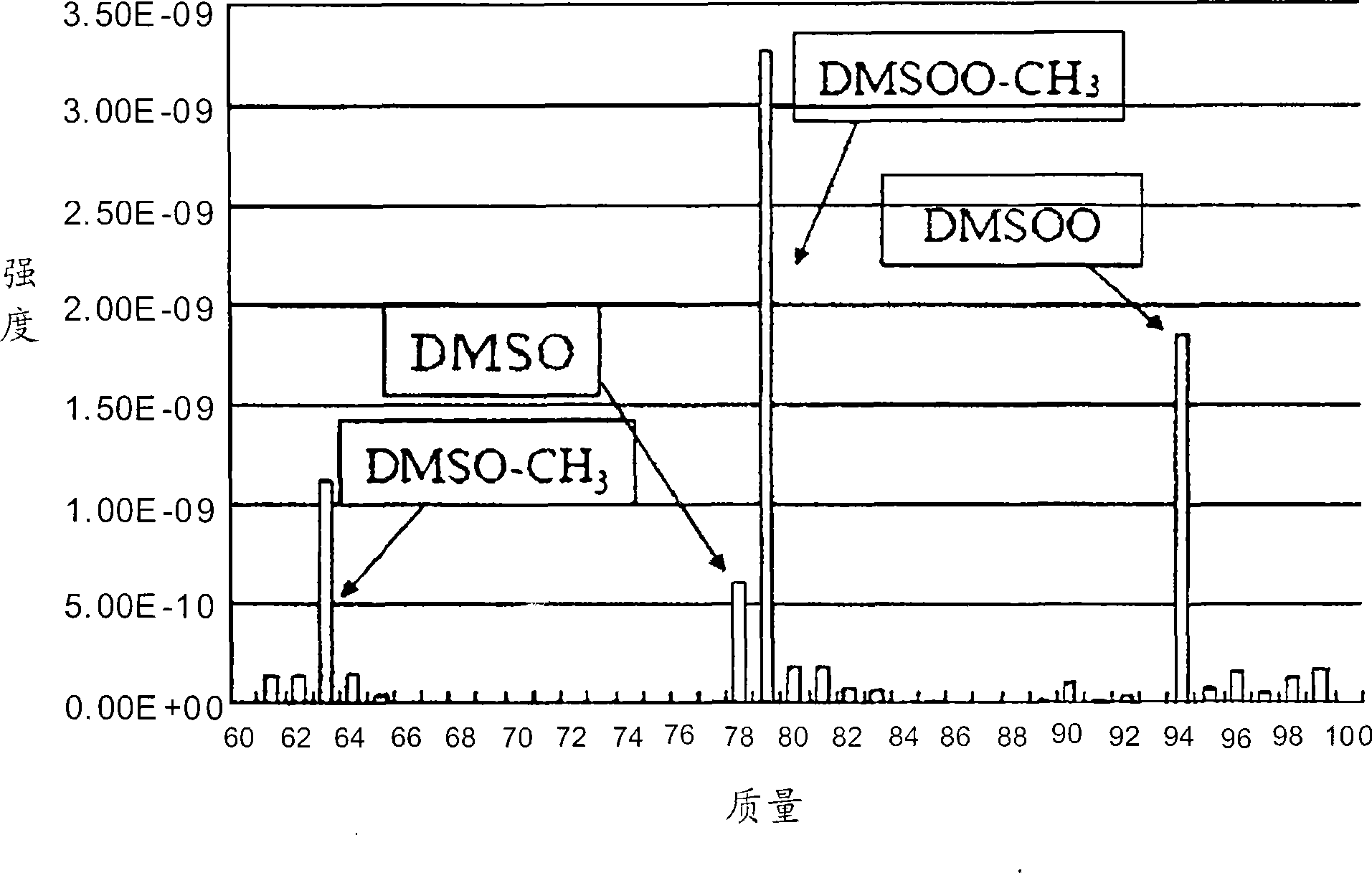 Gas purification method of low concentration organic compound