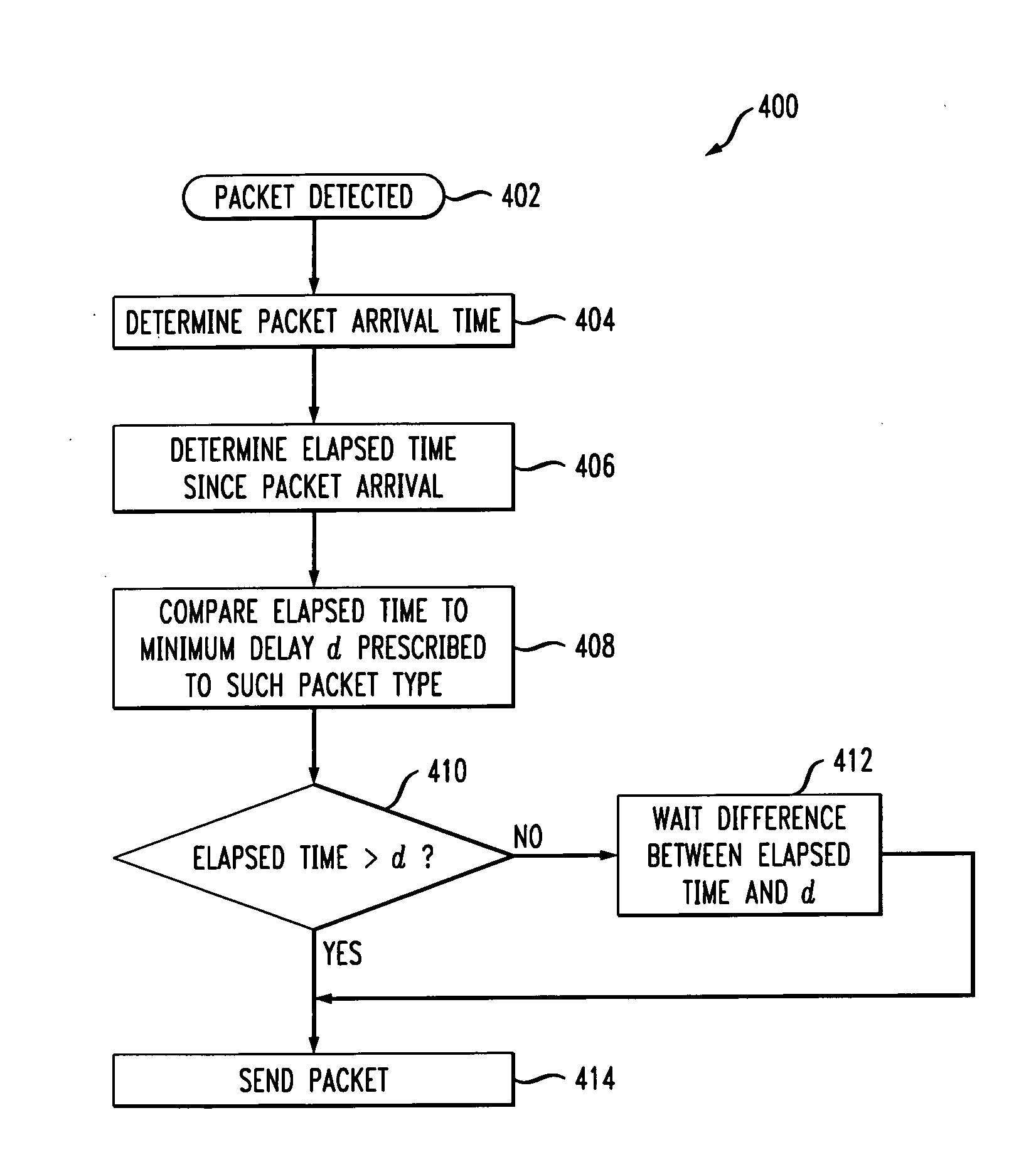 Network-based data traffic detection and control