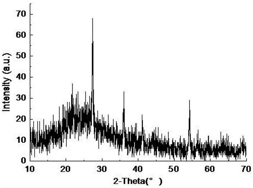 Preparation method of floatable type recoverable photocatalyst based on single-crystal titanium dioxide