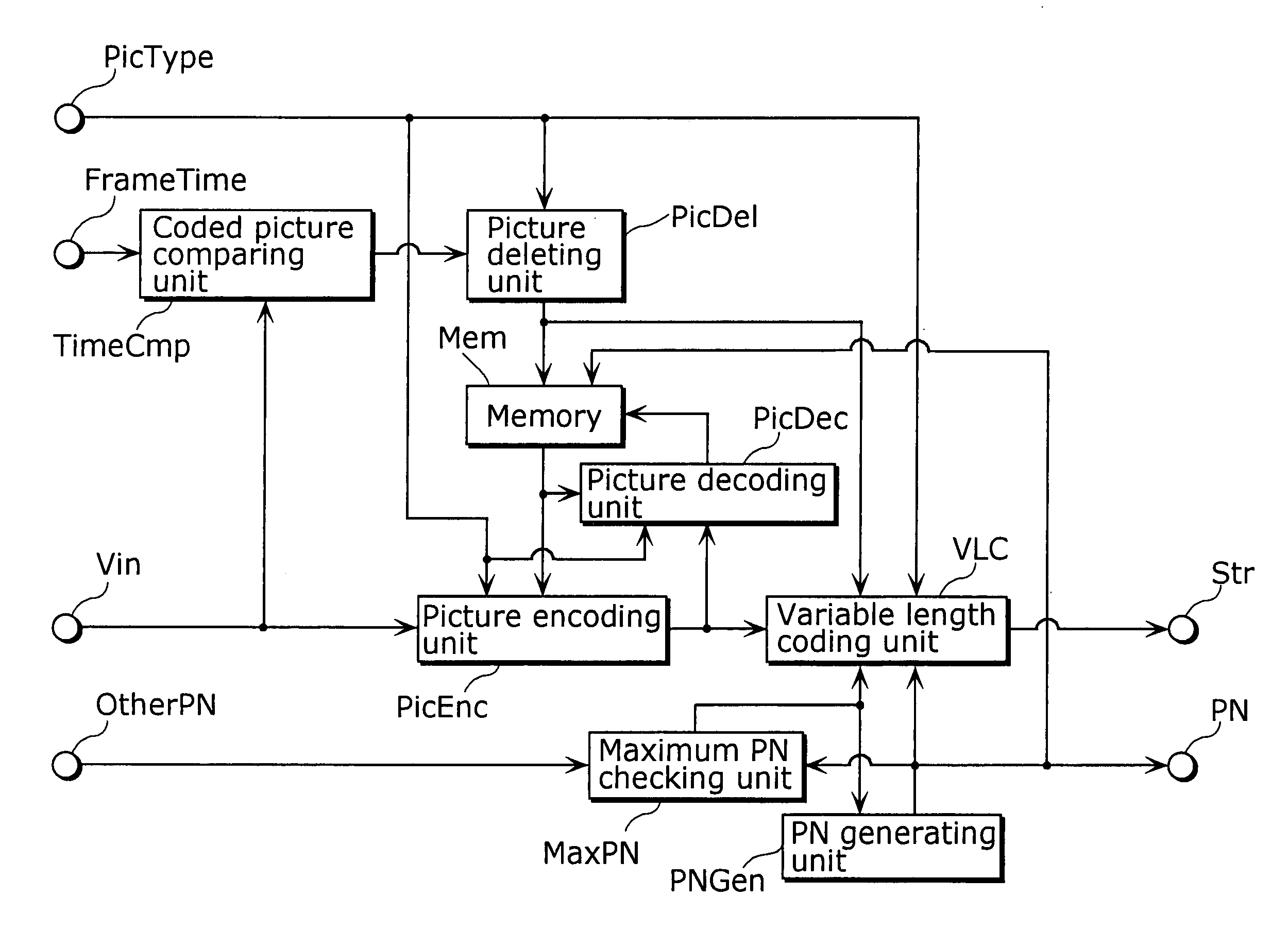 Picture encoding method and image decoding method