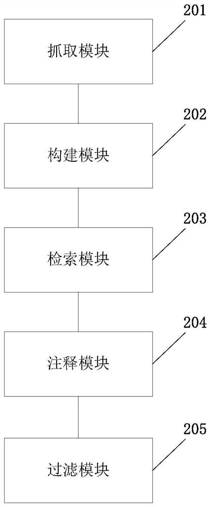 A gene analysis annotation method and device