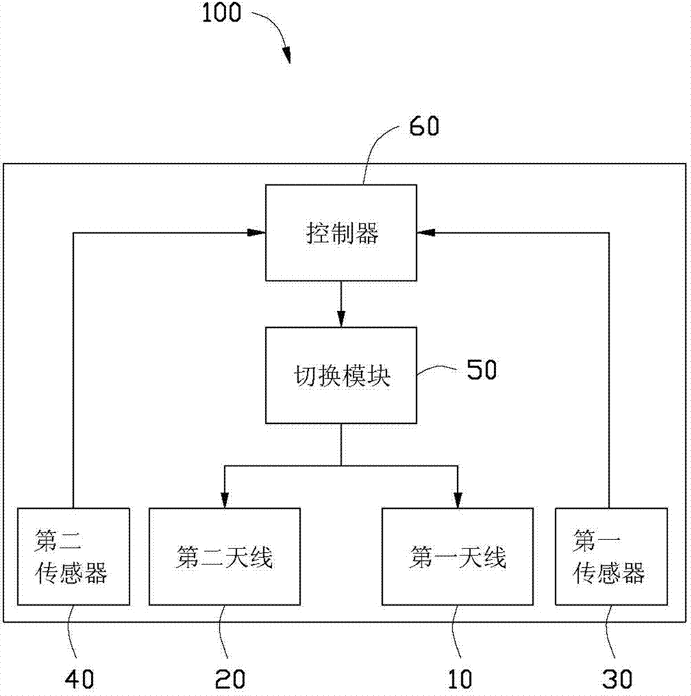 Wireless communication device and antenna switching system