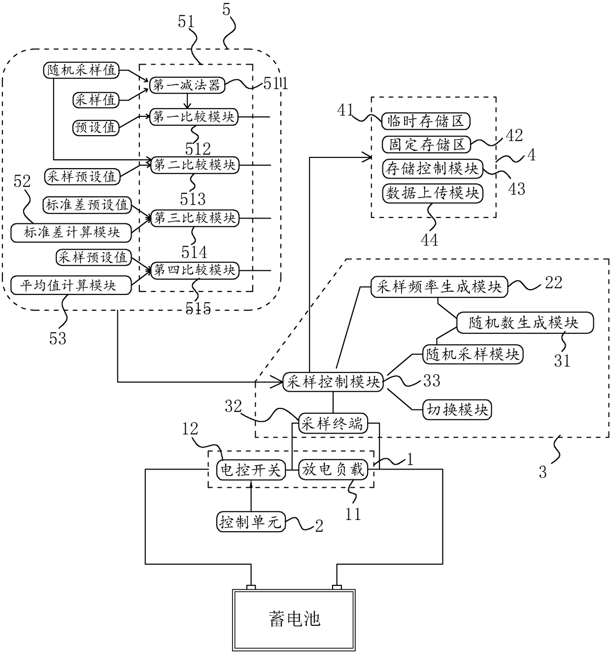 A battery charging and discharging curve sampling system and method