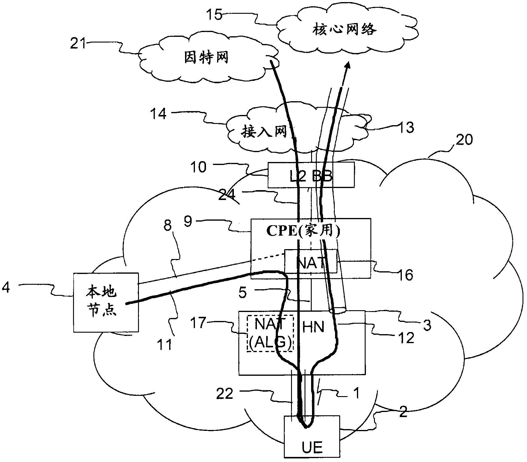 Handling of local breakout traffic in a home base station