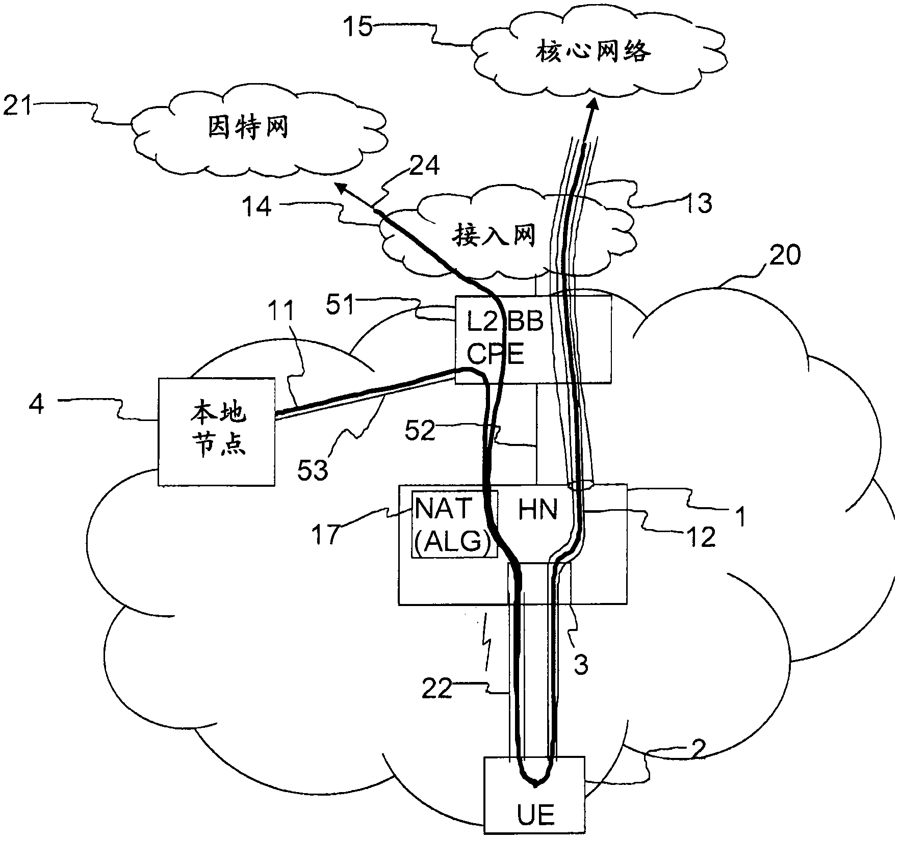 Handling of local breakout traffic in a home base station