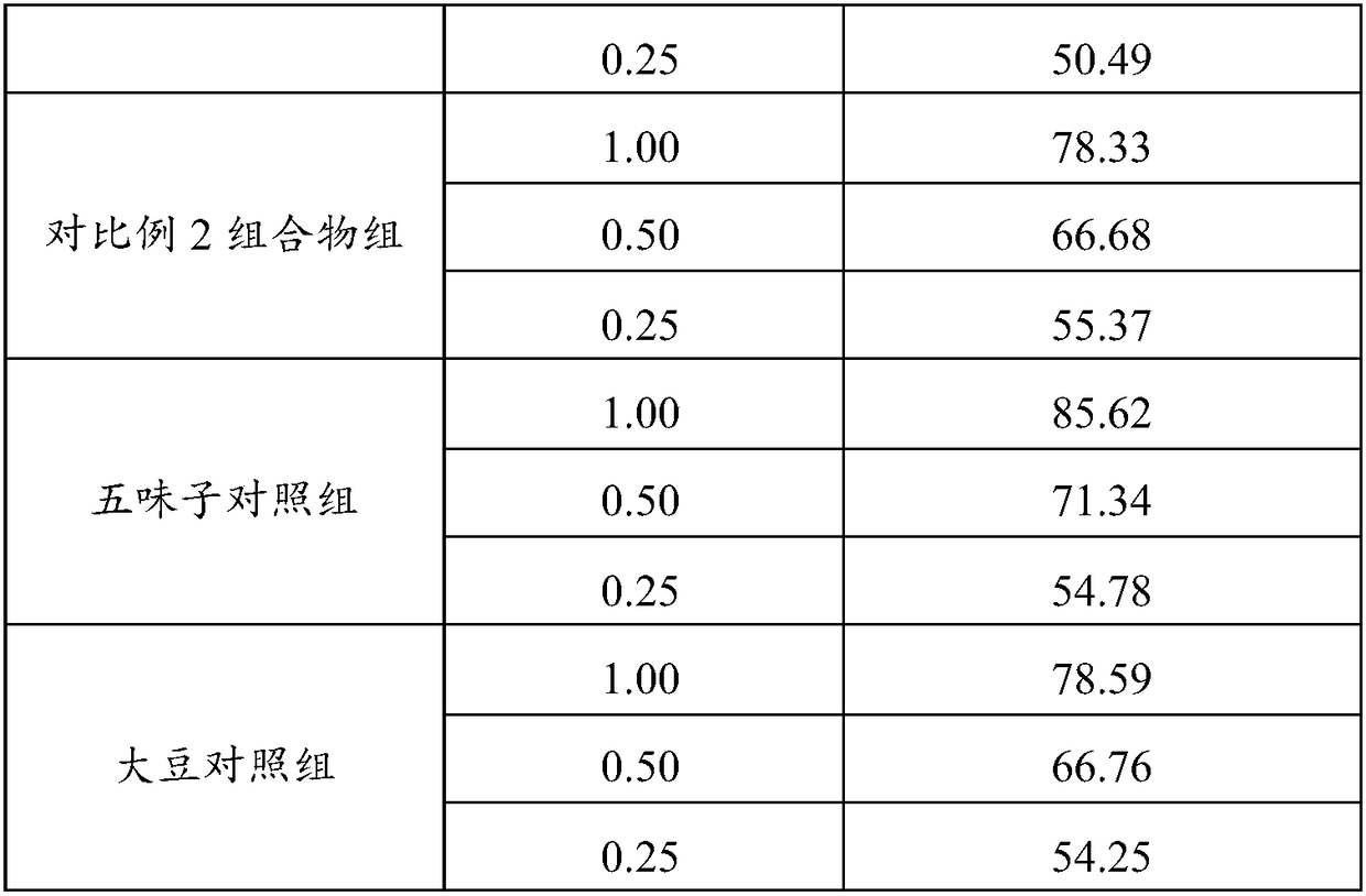 Antioxidative composition and preparation method and application thereof