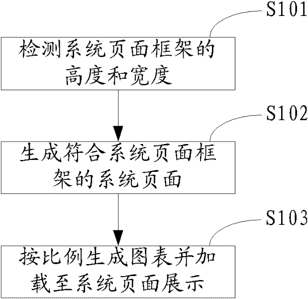 Chart browsing method, device and system