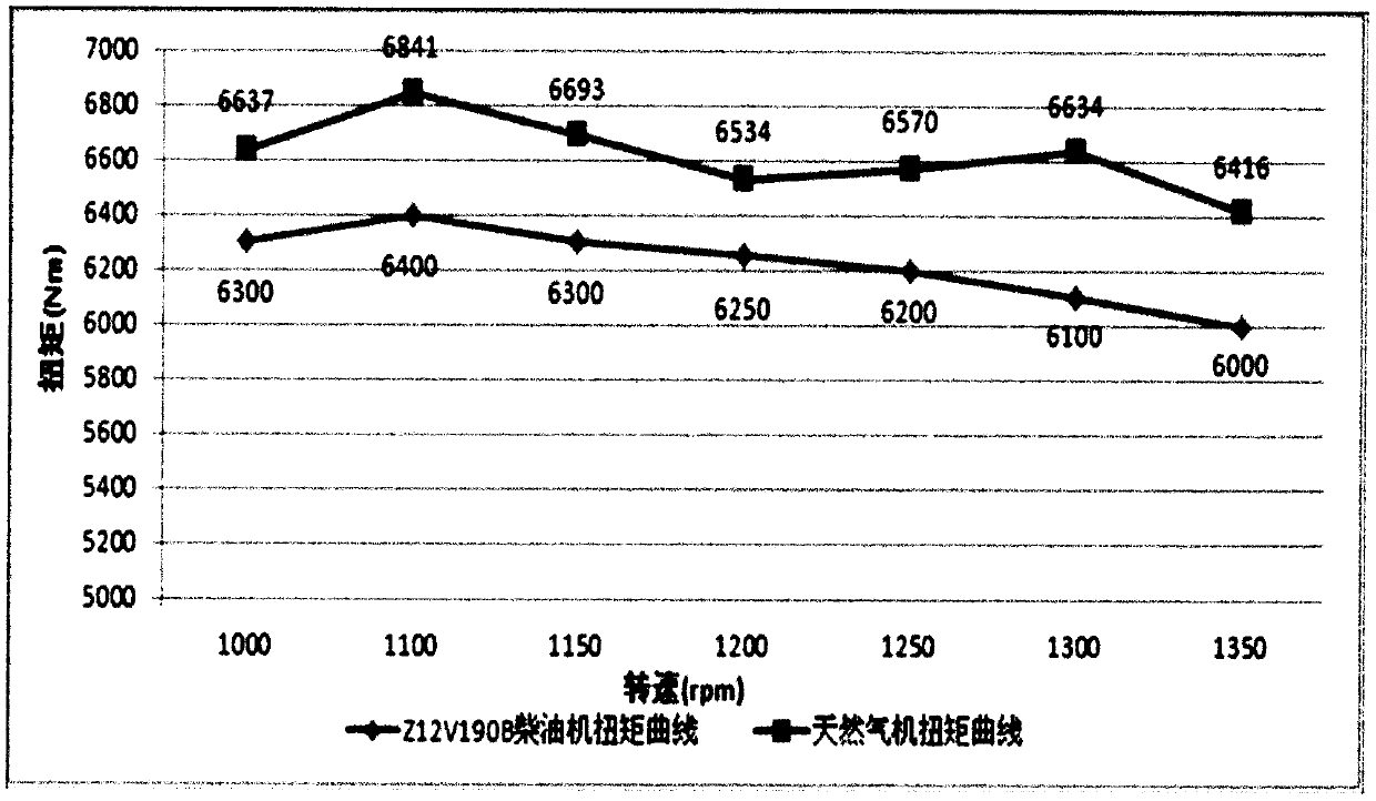 Gas engine for realizing rapid power response by utilizing electronic fuel injection