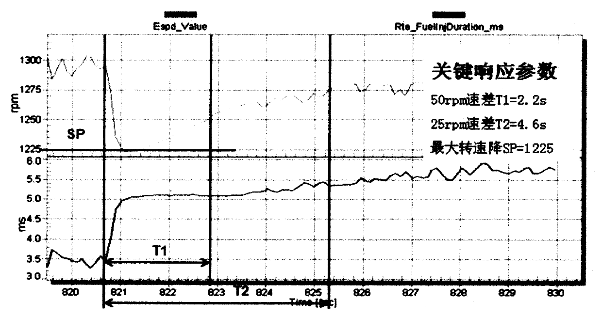 Gas engine for realizing rapid power response by utilizing electronic fuel injection