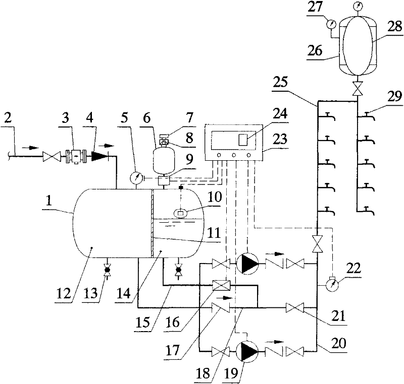 Self-balancing air supply type high level storage direct water supply equipment