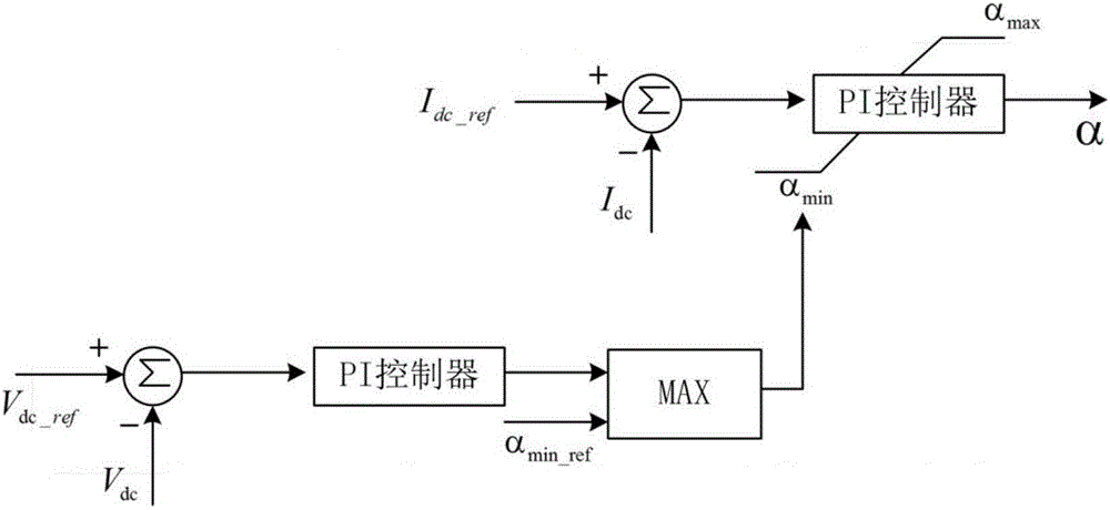 AC side fault ride-through control method for hybrid multi-terminal DC transmission system