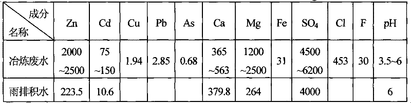 Zero emission method of wastewater in lead-zinc metallurgical refinery