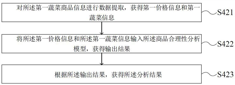 Block chain e-commerce system and method and storage medium