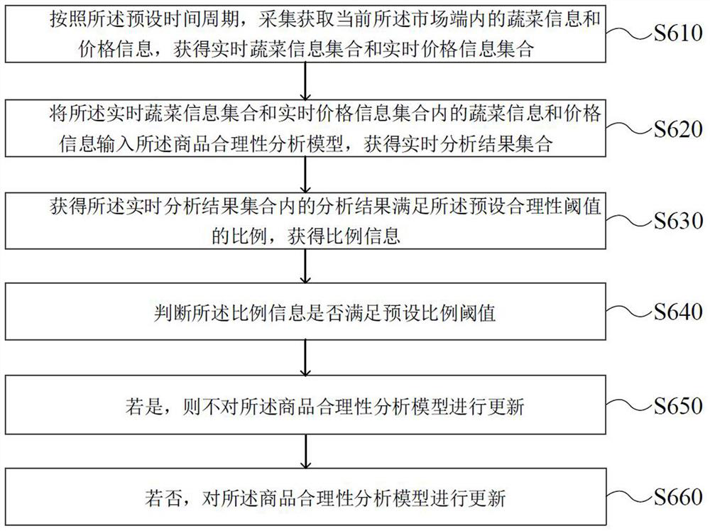 Block chain e-commerce system and method and storage medium