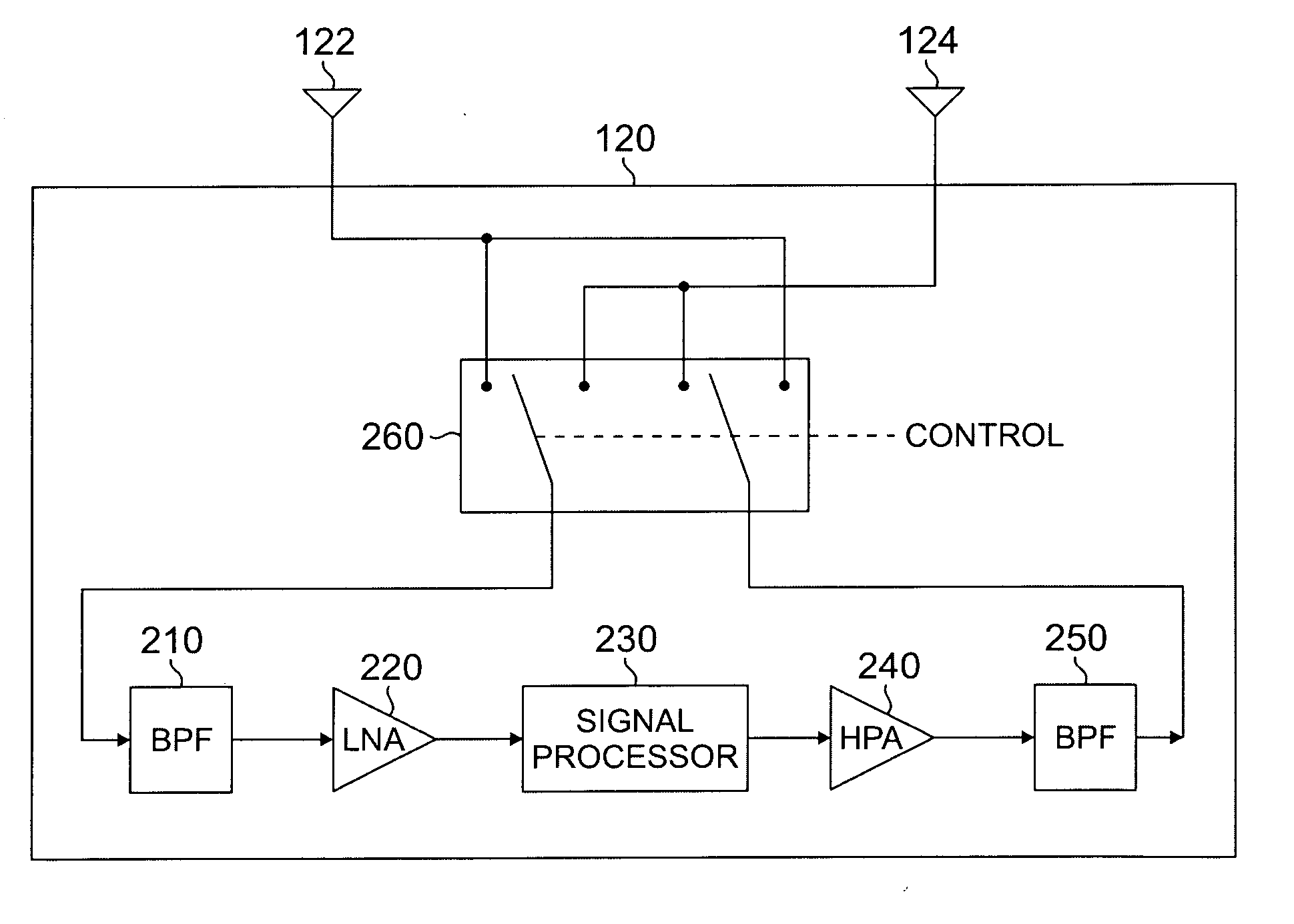 Wireless repeater using a single RF chain for use in a TDD wireless network