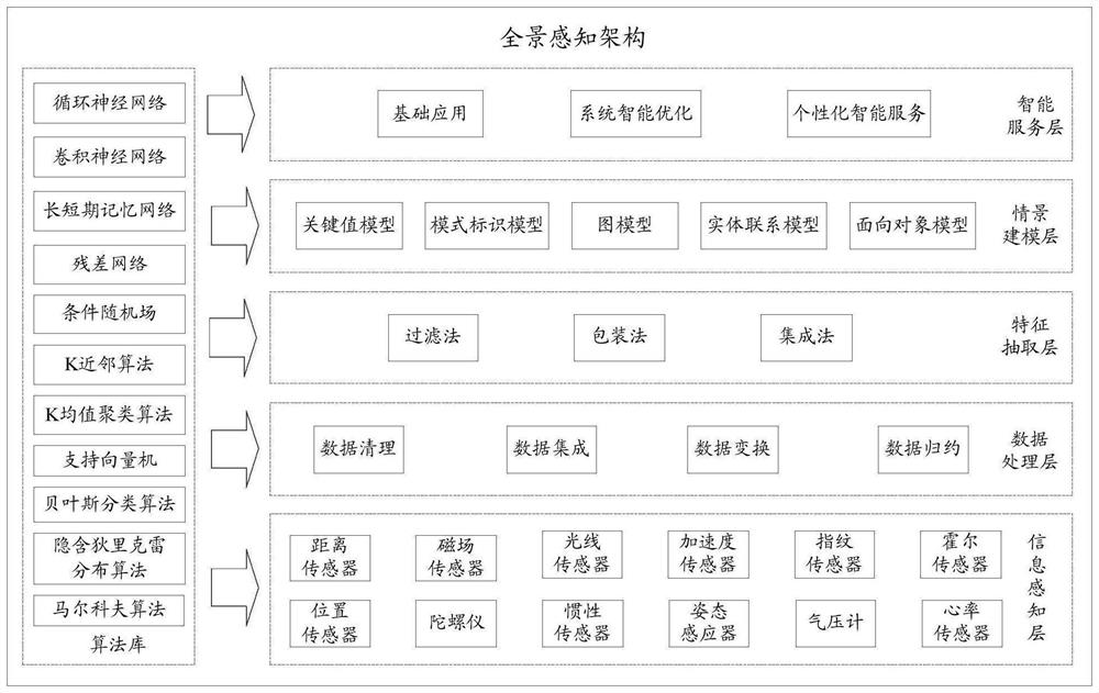 Method, device, storage medium and electronic equipment for adjusting screen backlight brightness