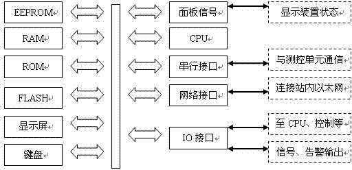 Automatically-connected remote control grounded line disconnection and selection working method for low-current system