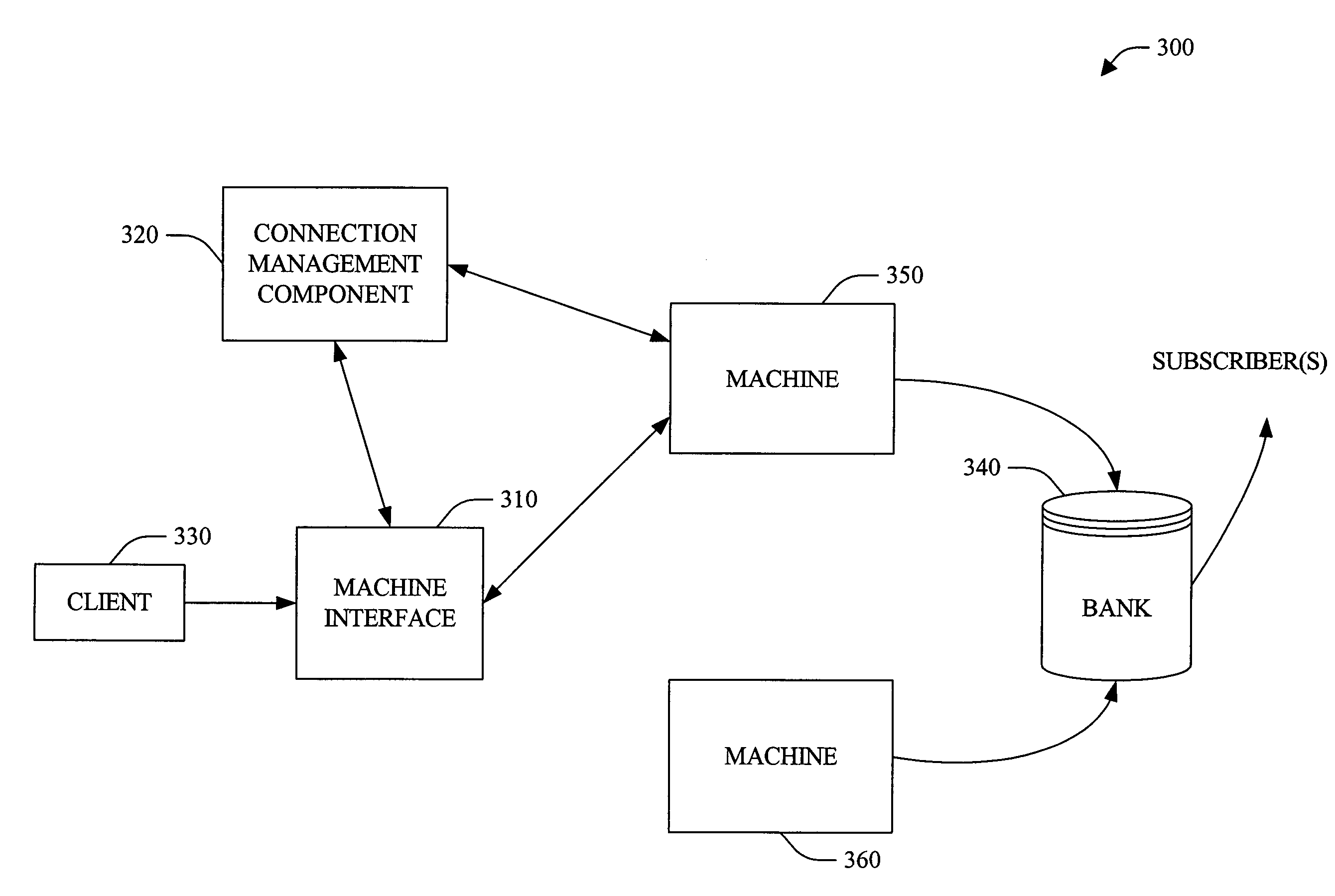 Systems and methods that utilize persisted push/pull state to provide reliable message publishing