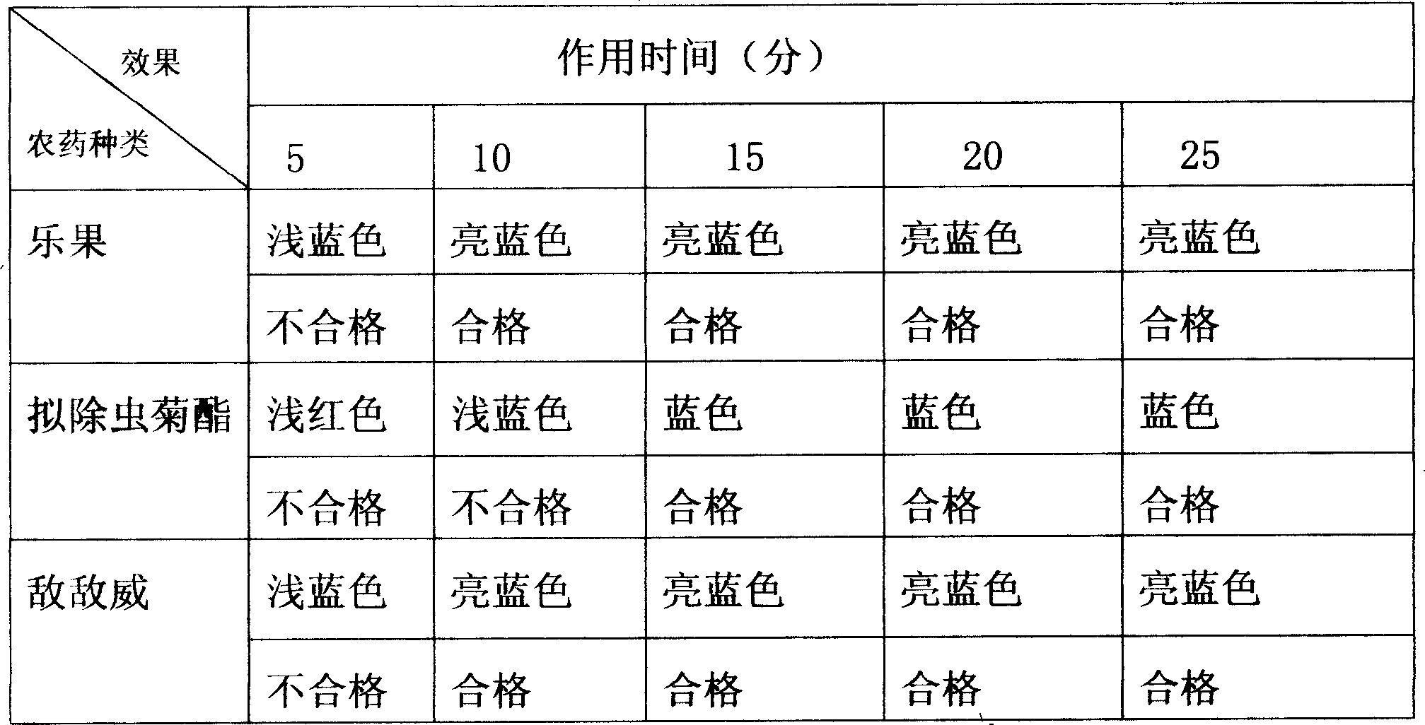 Farm-chemical biological decomposing composition and preparing method