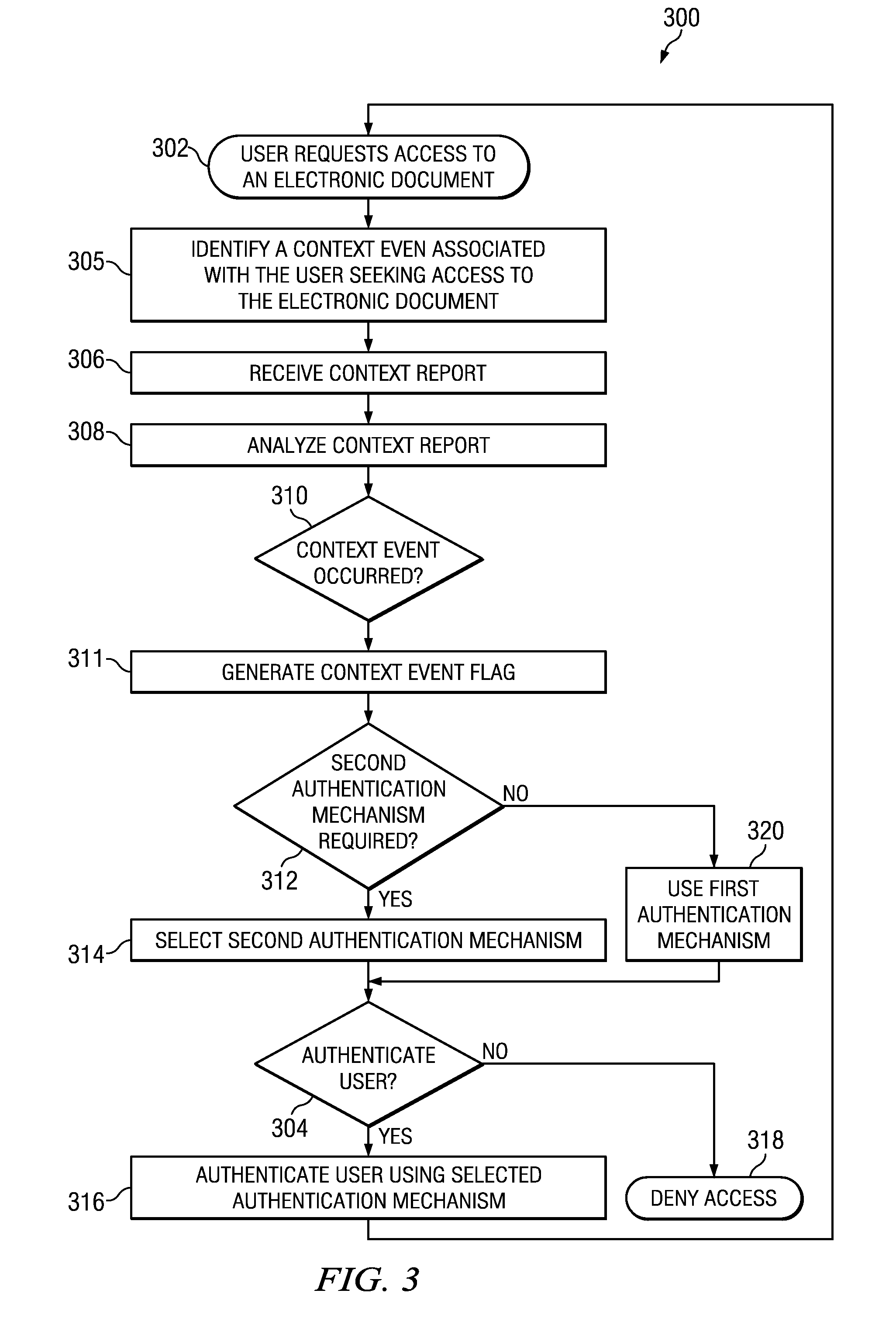 Method and apparatus for periodic context-aware authentication