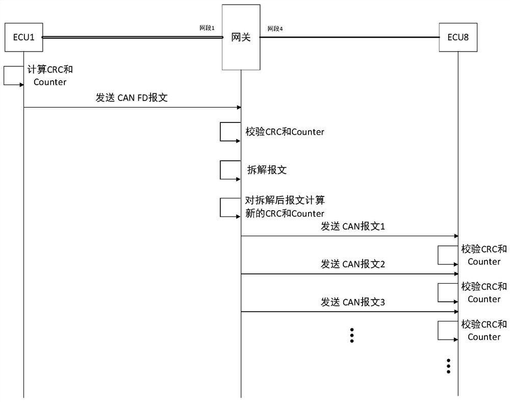 In-vehicle signal transmission method and system