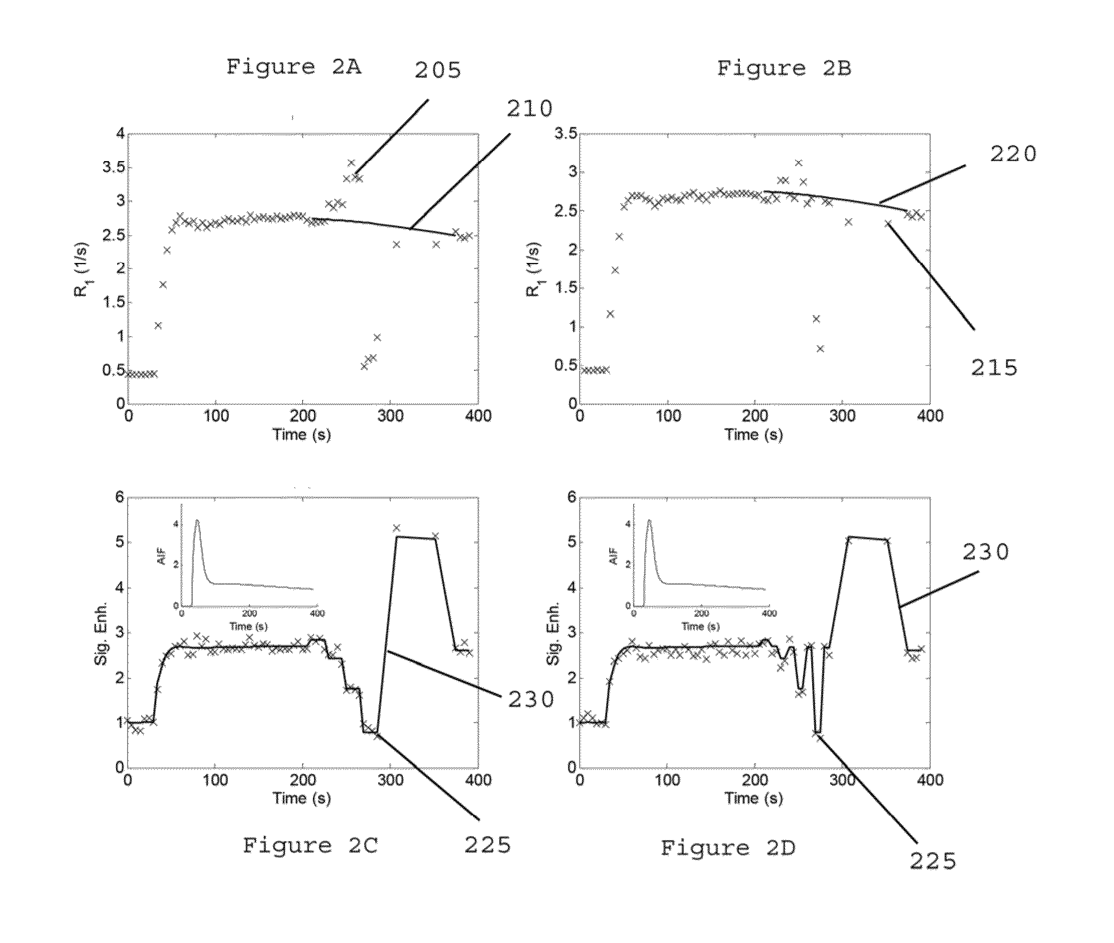 System, method, and computer-accessible medium for determining at least one characteristic of at least one tissue or at least one MRI measurement condition of the at least one tissue using active contrast encoding magnetic resonance imaging procedure(s)