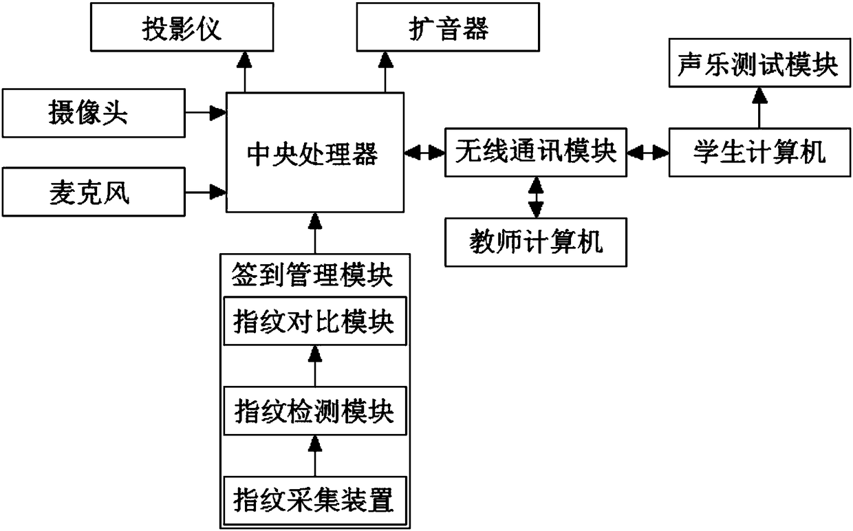 Vocal music teaching system