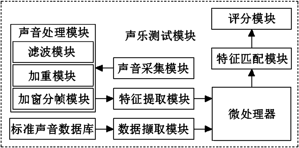 Vocal music teaching system