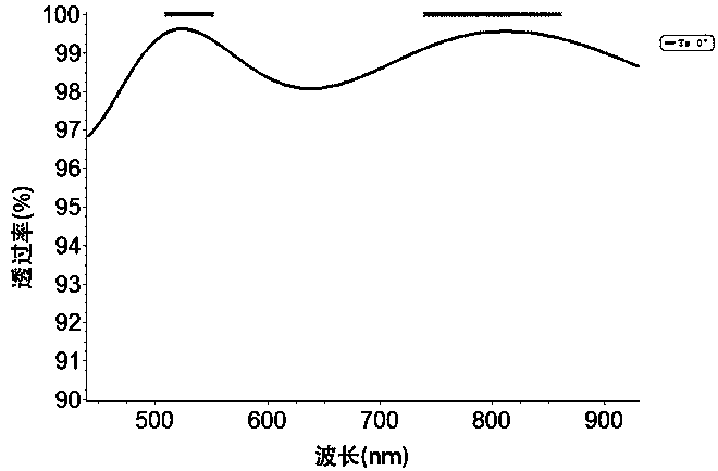 A preparation method of lithium triborate crystal high laser damage threshold anti-reflection coating