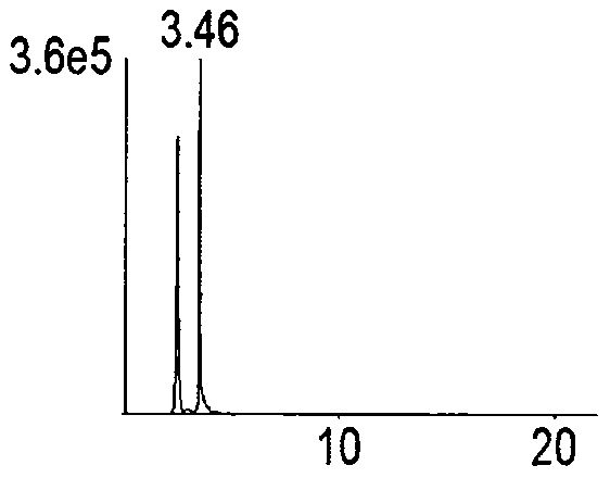 High performance liquid chromatography-mass spectrometry (HPLC-MS) quantitative method for measuring 10 components of fructus evodiae formula granule