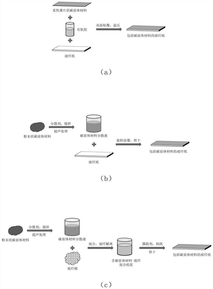 Method and device for preparing laser-induced graphene-coated conductive glass fiber net