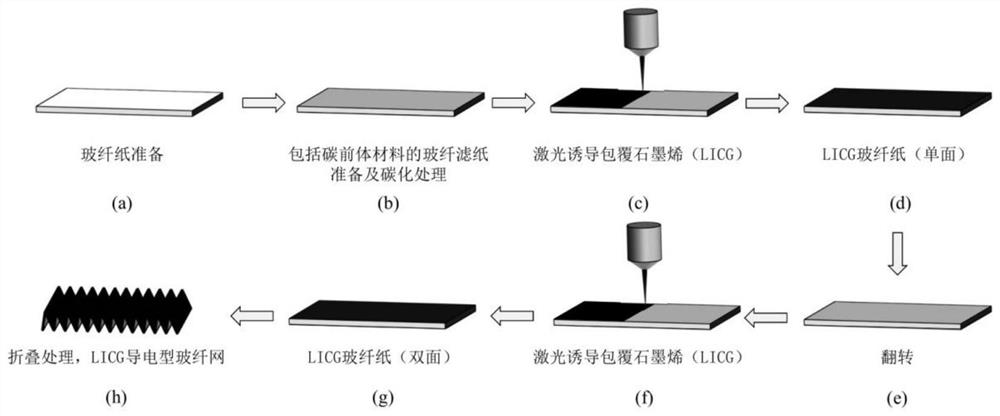 Method and device for preparing laser-induced graphene-coated conductive glass fiber net