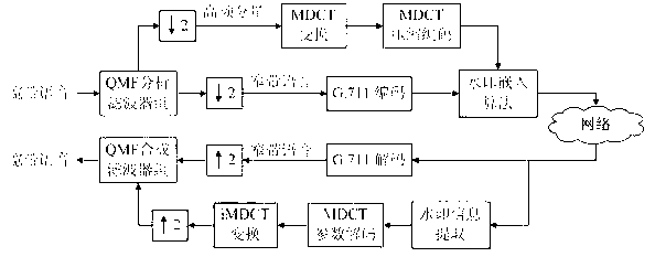 Device and method for expanding speech bandwidth based on G.711.1