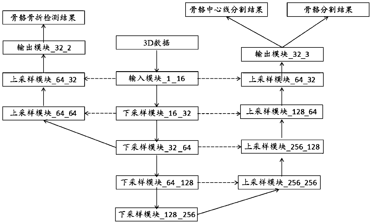 Image processing method and system, and image processing model training method and system