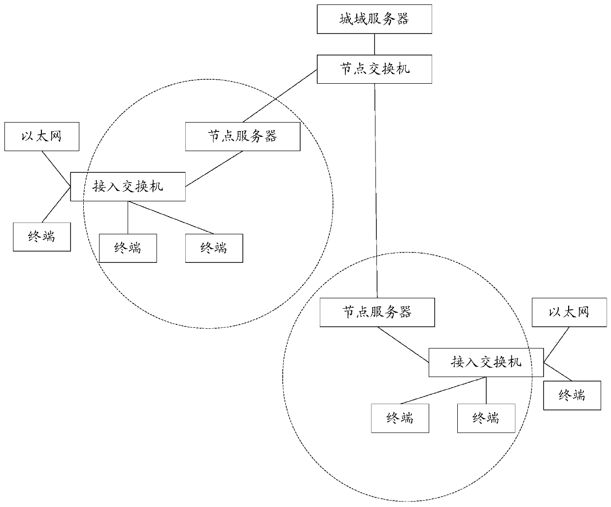 Audio and video data processing method and device and storage medium