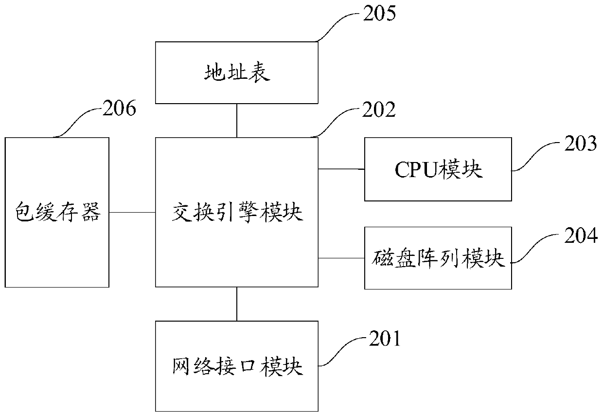 Audio and video data processing method and device and storage medium