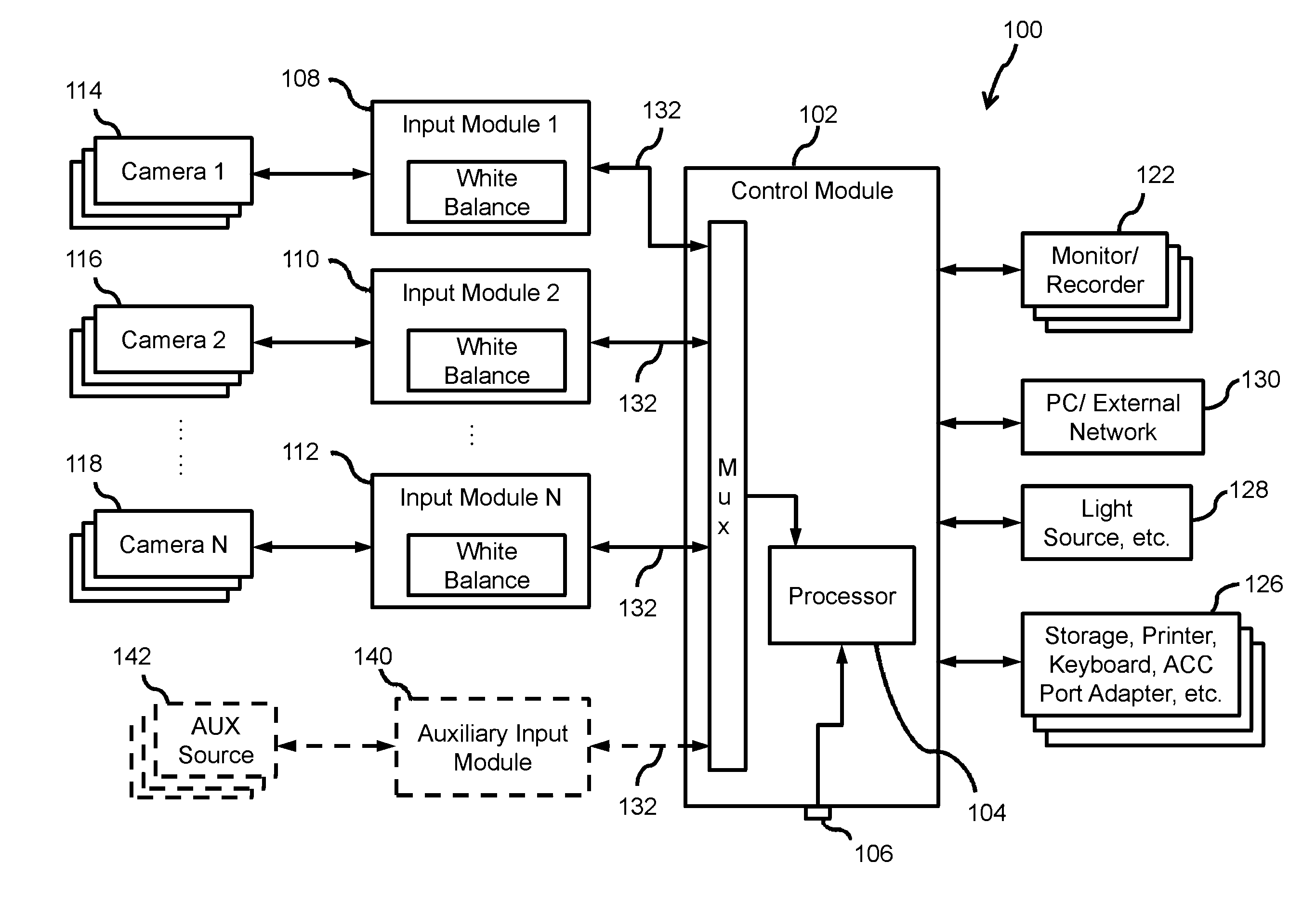 Video Imaging System With Multiple Camera White Balance Capability