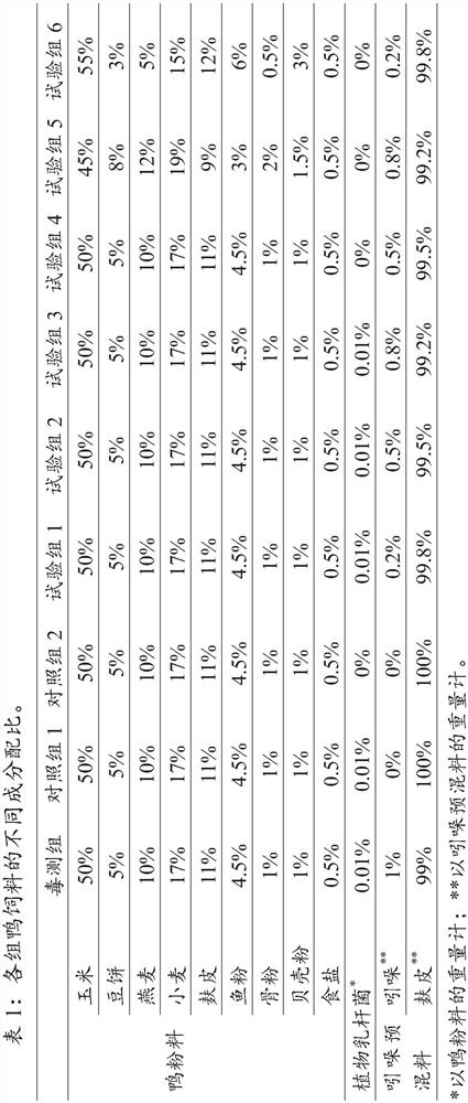 Application of indole and duck feed containing indole in maintaining duck intestinal health and/or preventing duck necrotic enteritis